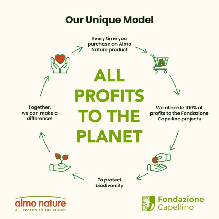Almo Nature Daily Cat Carton - Beef