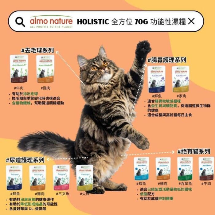 Almo Nature Cat Pouch - Urinary Help - Chicken 70g