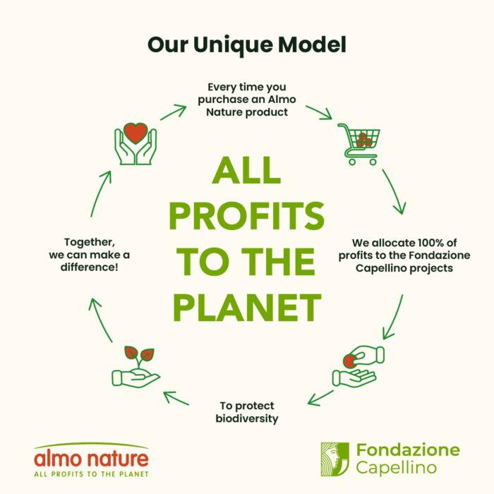 Almo Nature 狗罐頭 - Daily Natural - 牛仔肉 紅蘿蔔