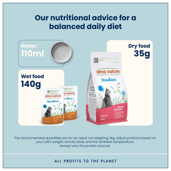 Almo Nature Cat Pouch - Sterilised (Weight Control) - Chicken 70g