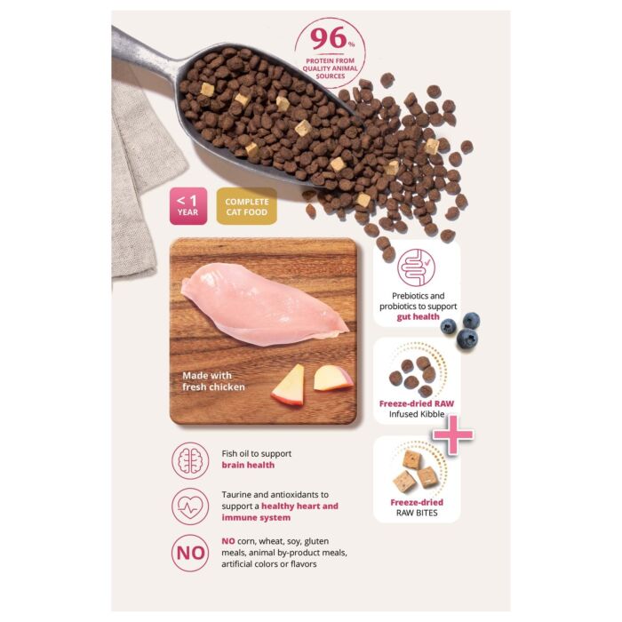 Catit Kitten Food - Double Fusion - Chicken 4lb