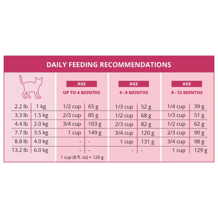 Catit Kitten Food - Double Fusion - Chicken 4lb