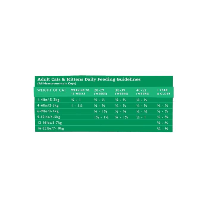 Country Naturals 美國貓乾糧 - 糙米系列 亮毛護膚配方 - 鴨肉