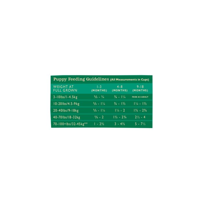 Country Naturals 美國狗乾糧 - 低敏感配方 - 豬肉白鮭魚