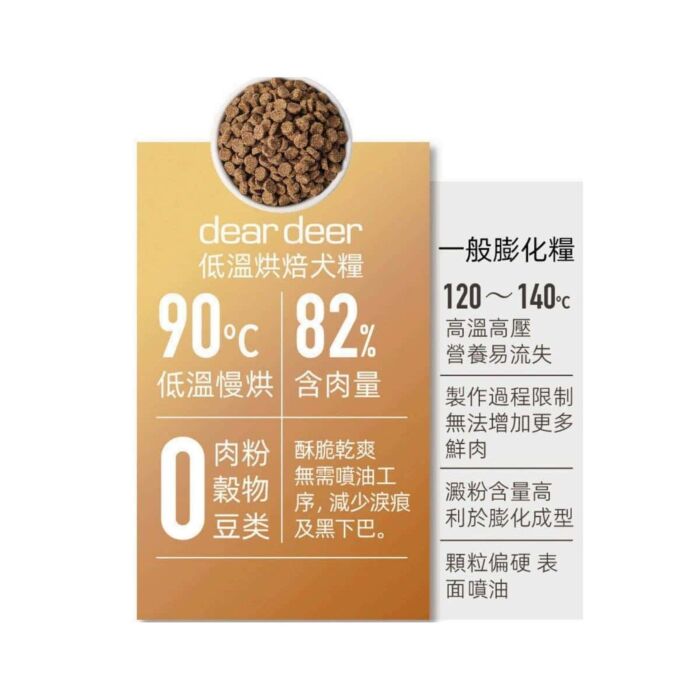 dear deer 臻鹿 狗乾糧 - 低溫烘焙鹿肉及雞肉配方 200g