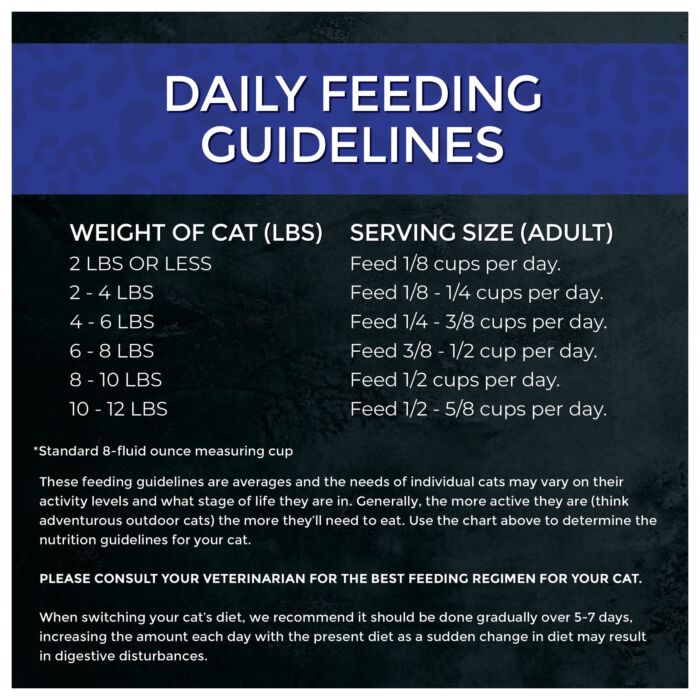 Fussie Cat Food - Market Fresh Grain Free - Tuna 3.5lb