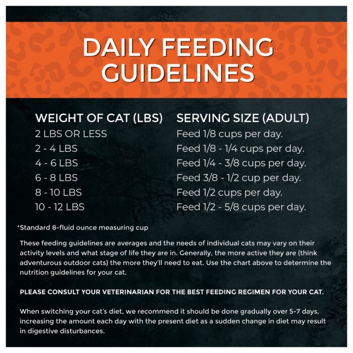 Fussie Cat Food - Market Fresh Grain Free - Turkey 10lb