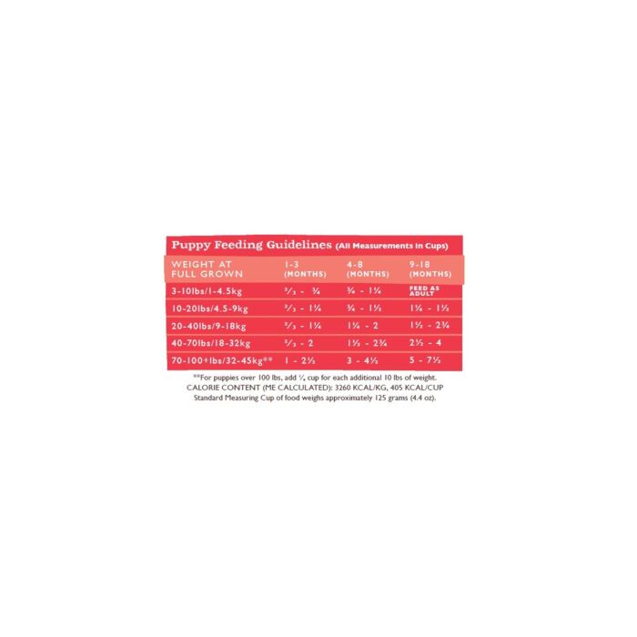 Country Naturals 美國狗乾糧 - 無穀物 防敏配方 - 羊肉