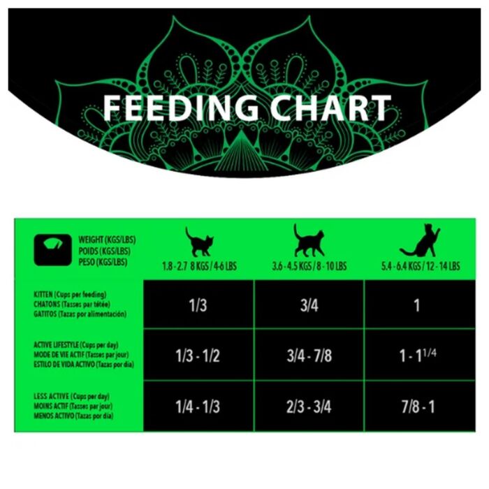 Harlow Blend Cat Food - Grain Free Fish Fusion 150g - EXP 18-09-2026