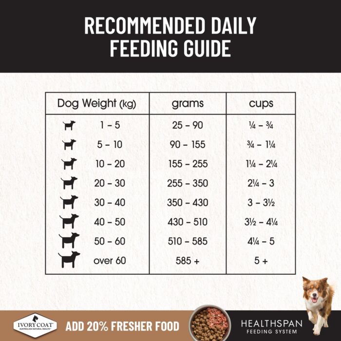 IVORY COAT Dog Food - Grain Free - Chicken