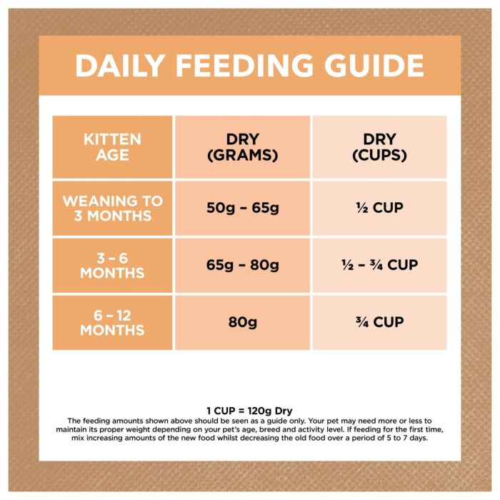 IVORY COAT Kitten Food - Grain Free - Chicken 2kg