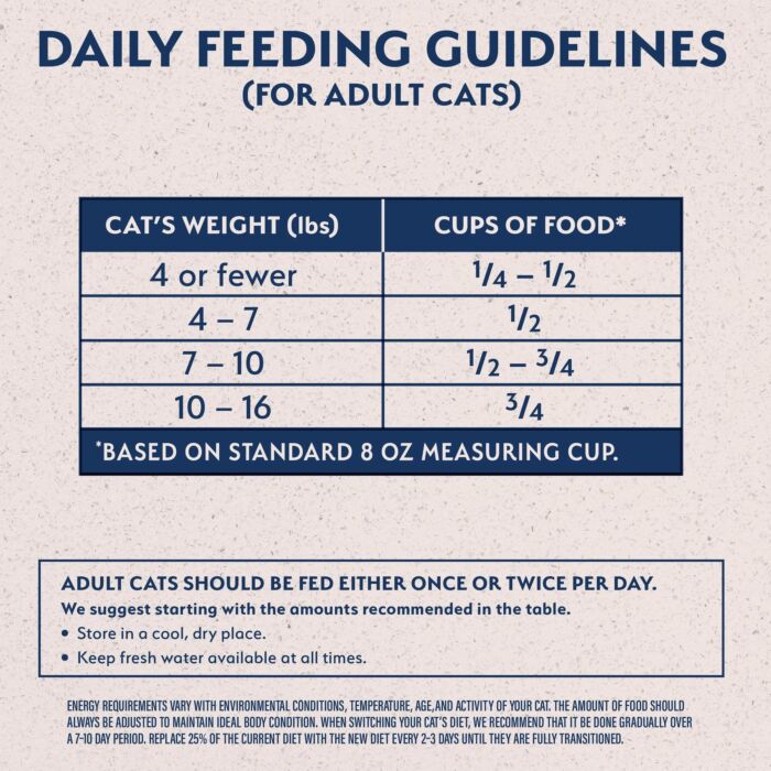 Natural Balance Cat Food - LID Grain Free Salmon & Green Pea