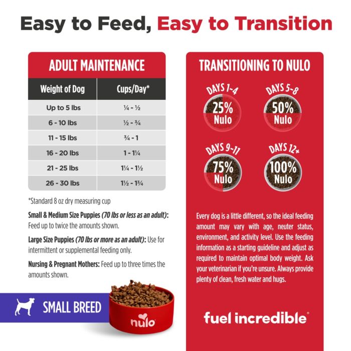 Nulo Dog Food - FrontRunner Small Breeds - Turkey Whitefish & Quinoa