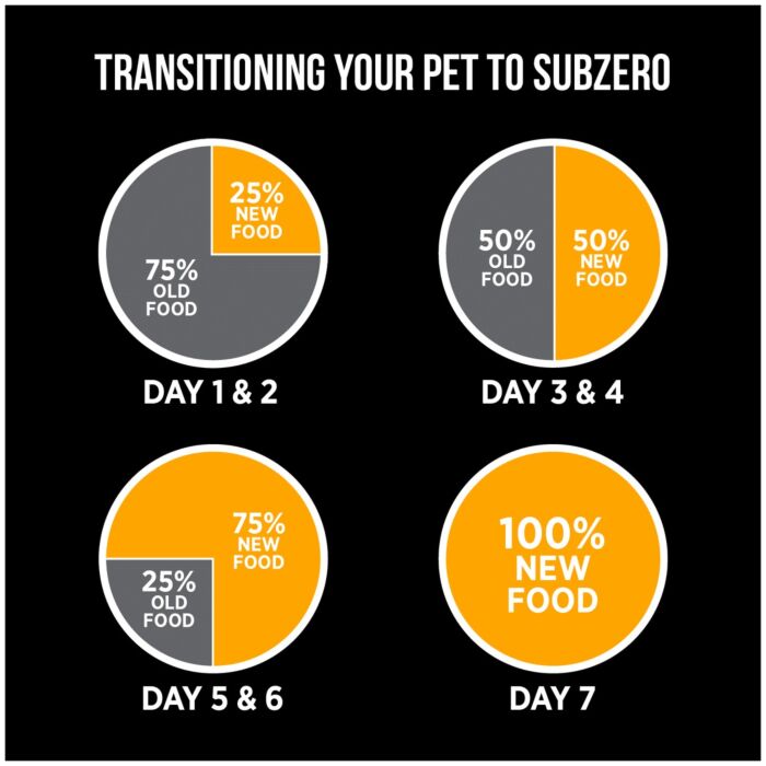 Nutrience Freeze Dried Cat Food - SubZero - Chicken & Sweet Potato