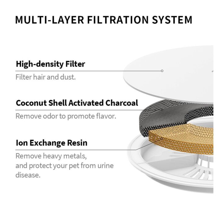 PETKIT Water Fountain - Eversweet 3.0 Filter (5pcs)