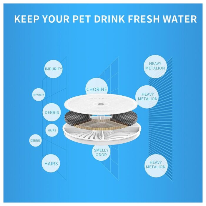 PETKIT Water Fountain - Eversweet 3.0 Filter (5pcs)