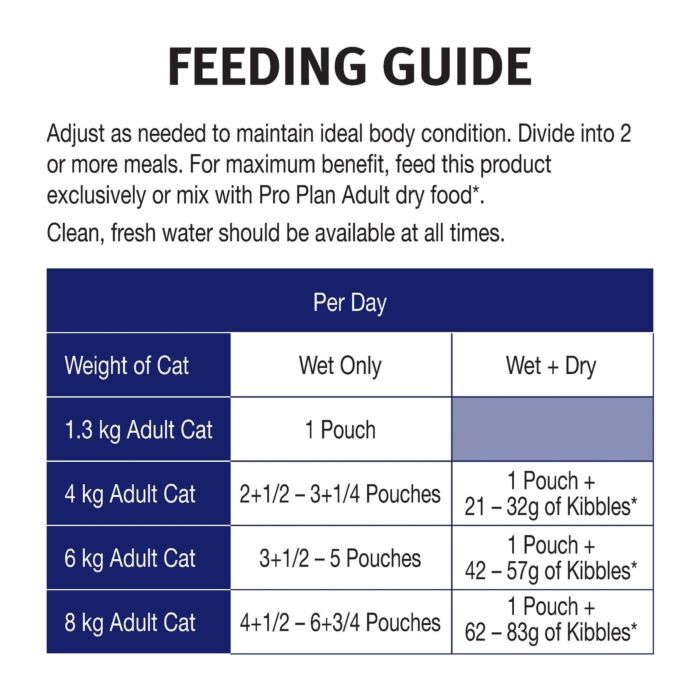 Pro Plan Cat Pouch - Adult 7+ Tender Pieces with Chicken in Gravy 85g
