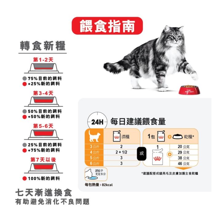 Royal Canin Cat Pouch - Hair & Skin Care Adult (Gravy) 85g