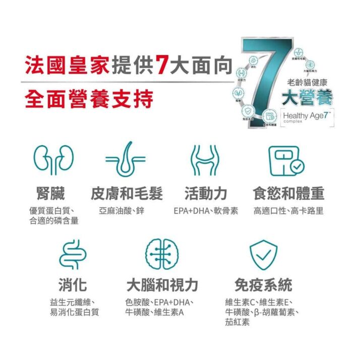 Royal Canin法國皇家老貓乾糧 - 老年貓11+營養配方