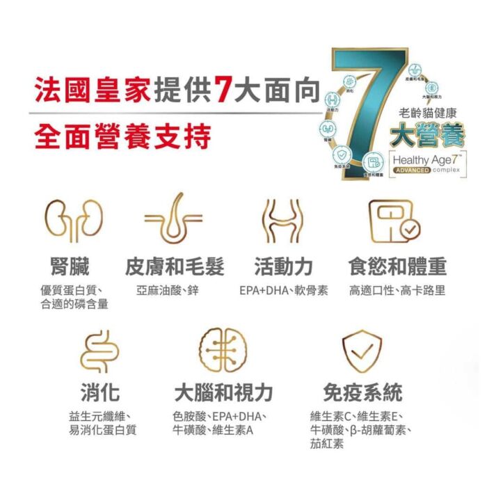 Royal Canin法國皇家老貓乾糧 - 老年貓15+營養配方 2kg