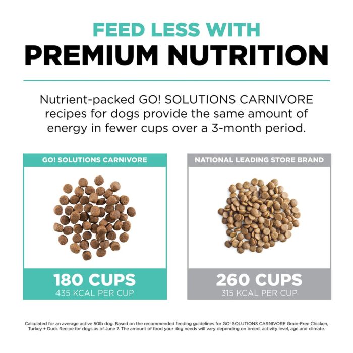 Trial Pack Go! SOLUTIONS Dog Food - Carnivore - Grain Free Chicken, Turkey & Duck