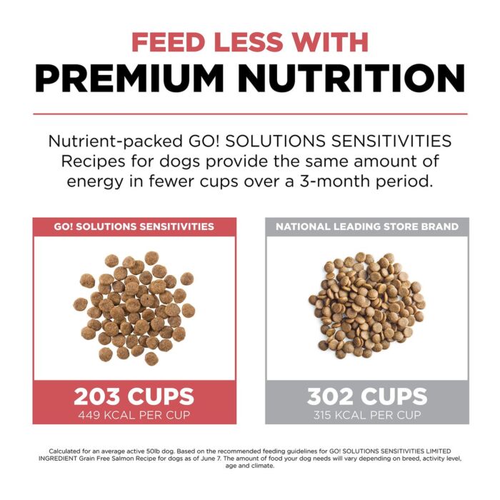 Trial Pack Go! SOLUTIONS Dog Food - Sensitivities - Limited Ingredient Grain Free Salmon