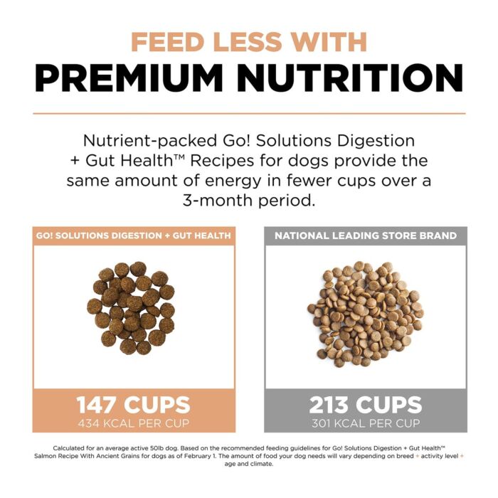 Trial Pack Go! SOLUTIONS Dog Food - Digestion & Gut - Salmon With Grains