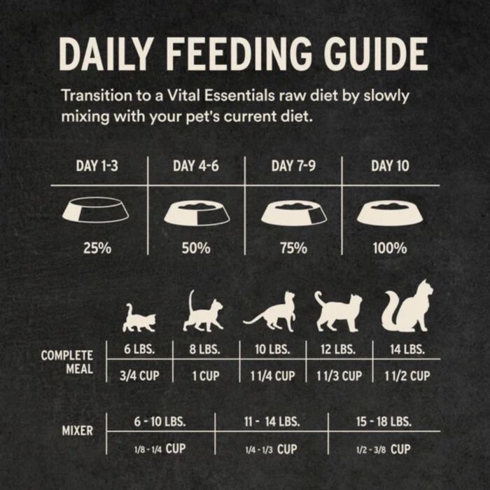 Vital Essentials Cat Food - Freeze-Dried Mini Nibs - Rabbit