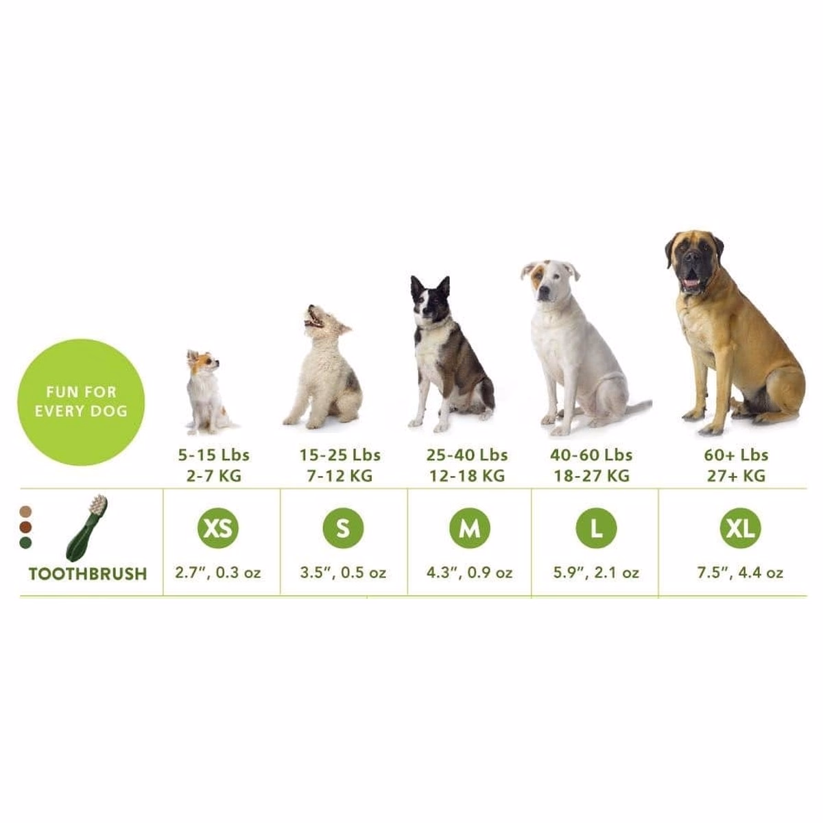 Size chart Medium 25–40 lbs